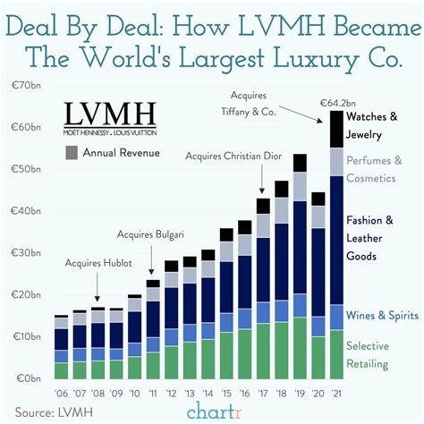 lvmh moet hennessy louis vuitton annual report 2023|lvmh stock price today live.